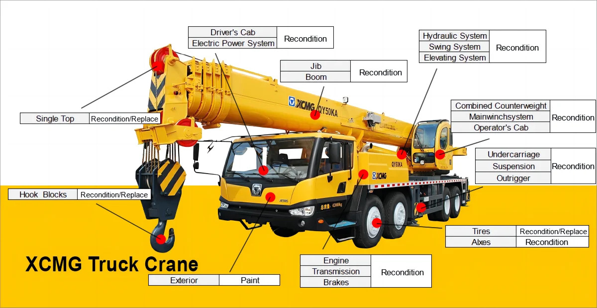 Autokraana XCMG official XCT100 used truck crane 100 ton Mobile Truck Crane: pilt 13