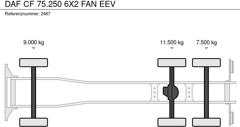 Prügiauto DAF CF 75.250 6X2 FAN EEV: pilt 19