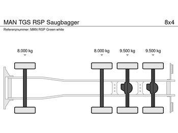 MAN TGS RSP Saugbagger - Vaakumveok: pilt 5