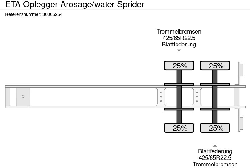 Tsistern poolhaagis ETA Oplegger Arosage/water Sprider: pilt 13