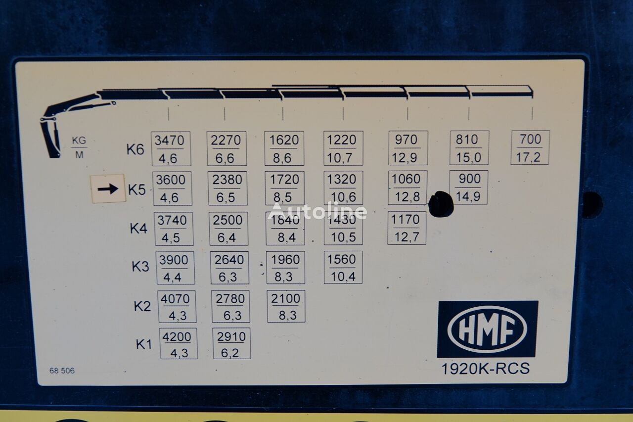 Sadulveok MAN TGS 18. 510 / CIĄGNIK + HDS HMF 1920 - 17,5 M / MANUAL / 2020 RO: pilt 10