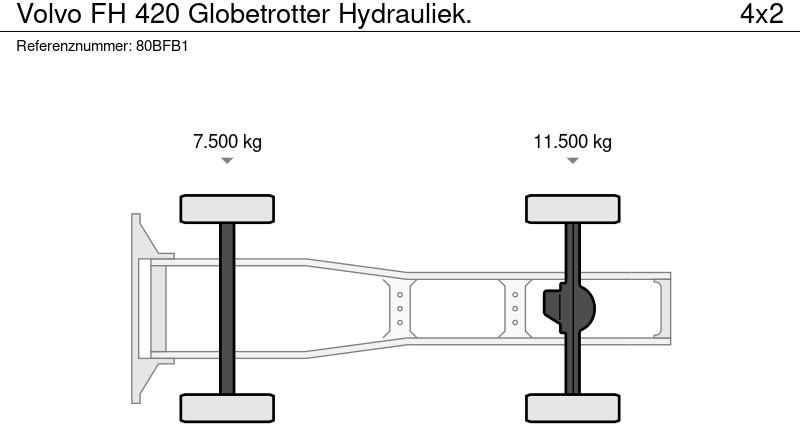 Sadulveok Volvo FH 420 Globetrotter Hydrauliek.: pilt 16
