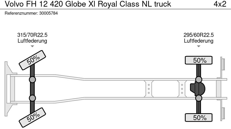 Kasti veoauto Volvo FH 12 420 Globe Xl Royal Class NL truck: pilt 14