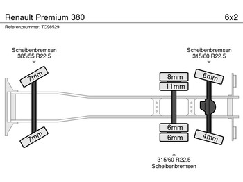 Tent veoauto Renault Premium 380: pilt 5