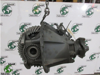 Diferentsiaalvarustus SCANIA R