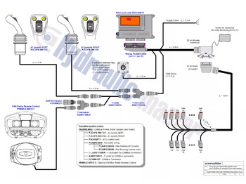 Metsandusseadmed CanBus 2 joysticks with radio control Scanreco G3 12 V Forest crane for Palms Farma BMF KTS: pilt 4 Metsandusseadmed CanBus 2 joysticks with radio control Scanreco G3 12 V Forest crane for Palms Farma BMF KTS: pilt 4
