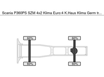 Sadulveok Scania P360PS SZM 4x2 Klima Euro:4 K.Haus Klima Germ: pilt 5