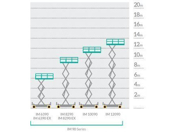 Uus Käärlift IMER GROUP Seria IM 90 Nowy podnośnik nożycowy elektryczny: pilt 2 Uus Käärlift IMER GROUP Seria IM 90 Nowy podnośnik nożycowy elektryczny: pilt 2