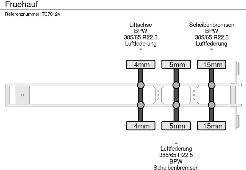 Tentpoolhaagis Fruehauf: pilt 10 Tentpoolhaagis Fruehauf: pilt 10
