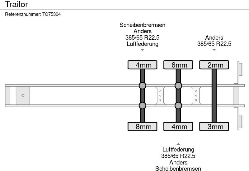 Trailor - Platvorm/ Madelpoolhaagis: pilt 5 Trailor - Platvorm/ Madelpoolhaagis: pilt 5