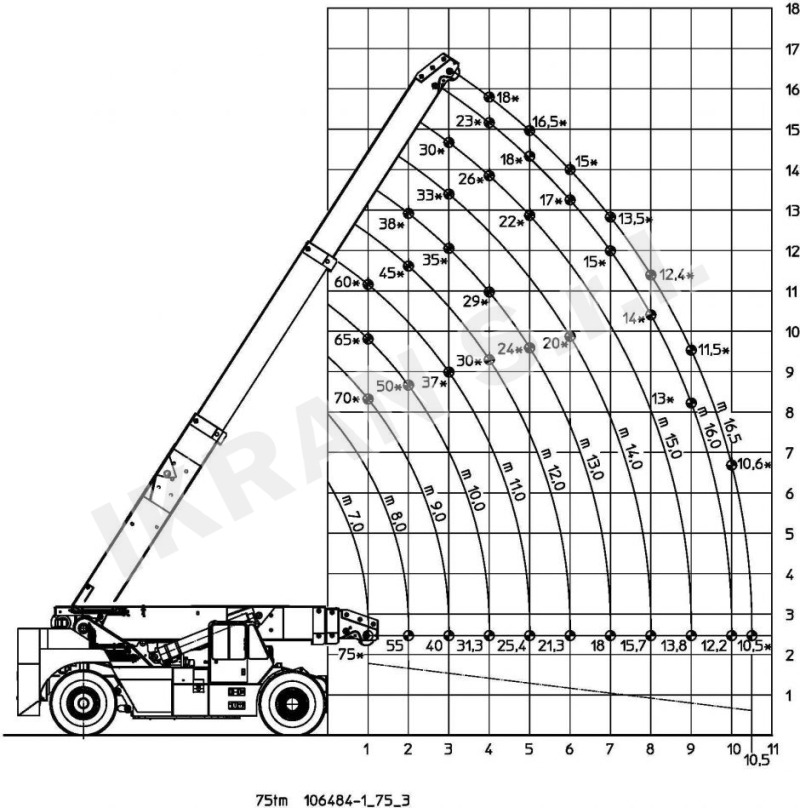 Ormig 75 TM - Autokraana: pilt 2 Ormig 75 TM - Autokraana: pilt 2