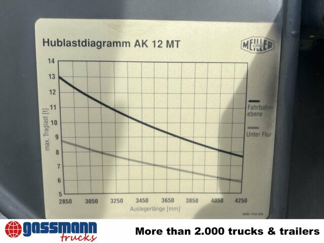 Scania 94G 260 GB 4x2, Meiller - Nöörtõstukiga veoauto: pilt 4 Scania 94G 260 GB 4x2, Meiller - Nöörtõstukiga veoauto: pilt 4