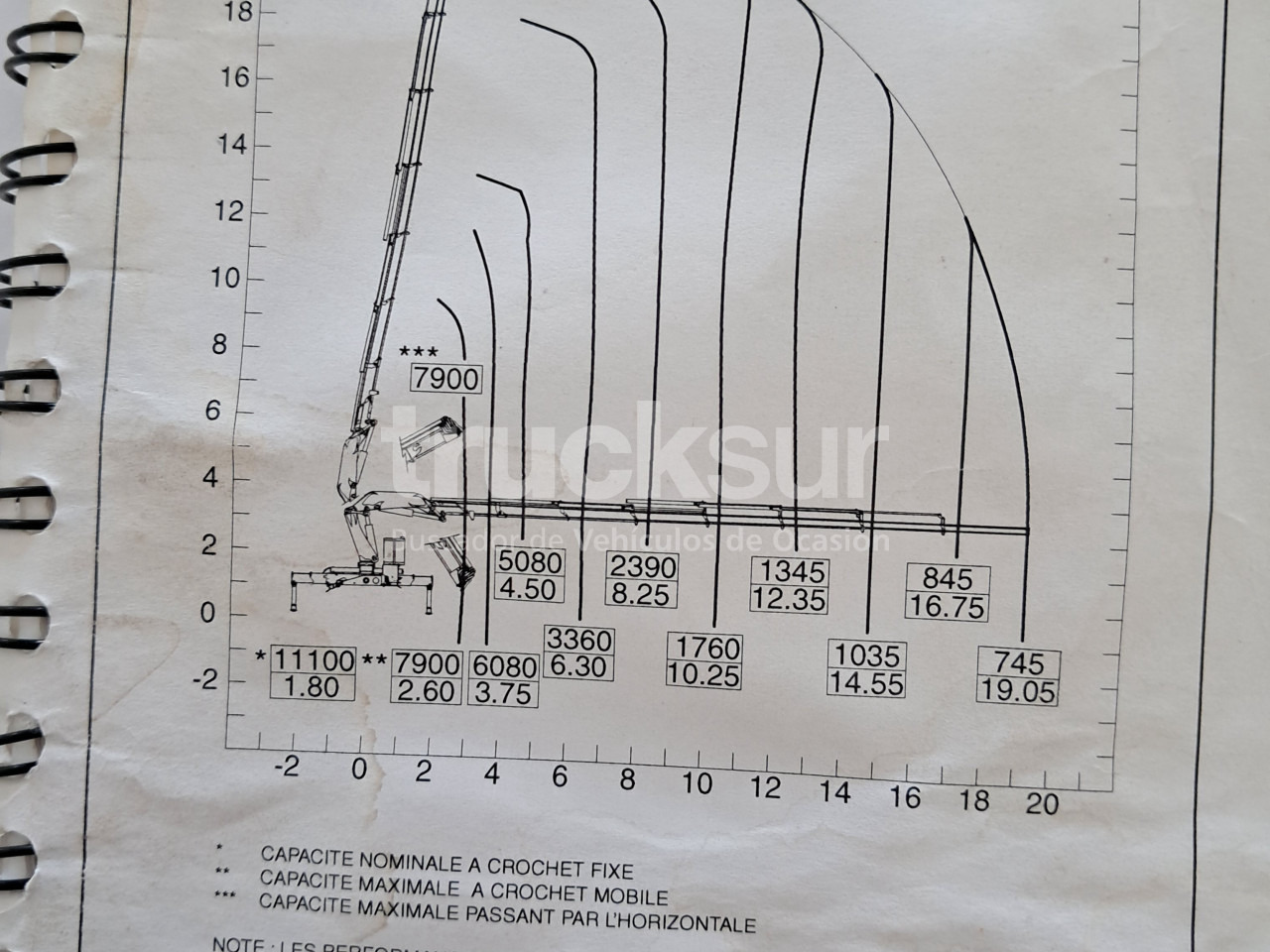 RENAULT PREMIUM 410.26 - Kraana-manipulaator: pilt 1 RENAULT PREMIUM 410.26 - Kraana-manipulaator: pilt 1