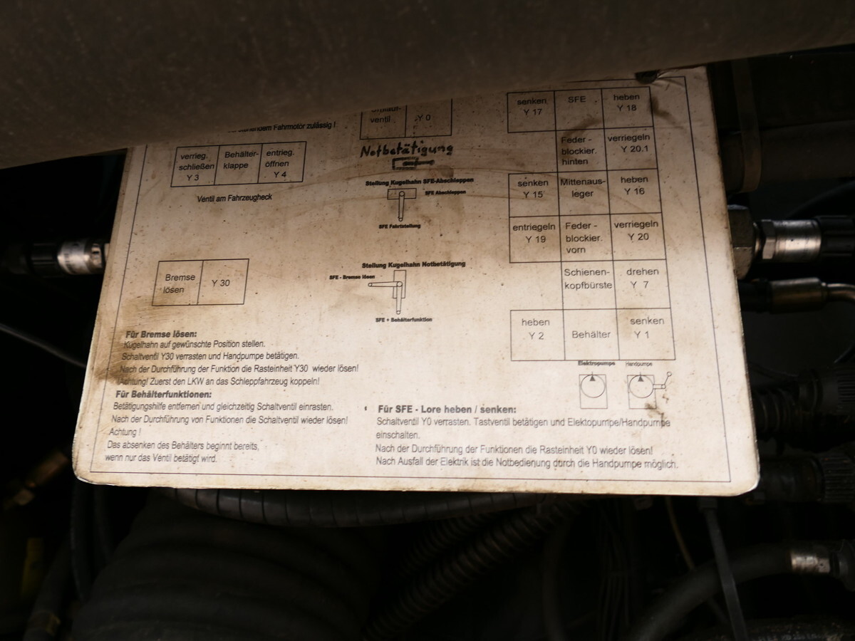 Vaakumveok MAN 18.285 LLC LE280B ZW SCHIENENREINIGER SCHÖRLING: pilt 16