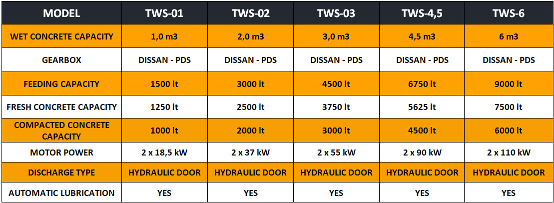 FABO twin shaft mixer - Segumasin: pilt 4 FABO twin shaft mixer - Segumasin: pilt 4