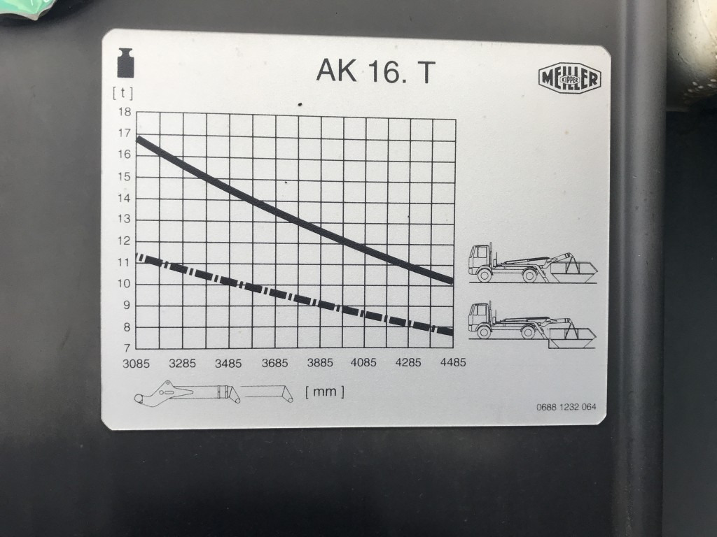 Meiller Absetzkipper AK 16 MTG - Actros 6x4 - Konksu tõstja/ Koormaandur: pilt 2 Meiller Absetzkipper AK 16 MTG - Actros 6x4 - Konksu tõstja/ Koormaandur: pilt 2