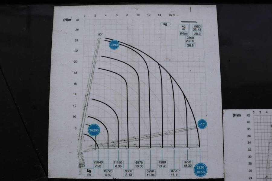 Maastikukraana Effer 955/8S Volvo 540 Euro 6, Valid Inspection, 8x2x4 D: pilt 21