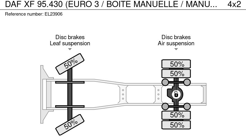 Sadulveok DAF XF 95.430 (EURO 3 / BOITE MANUELLE / MANUAL GEARBOX): pilt 15