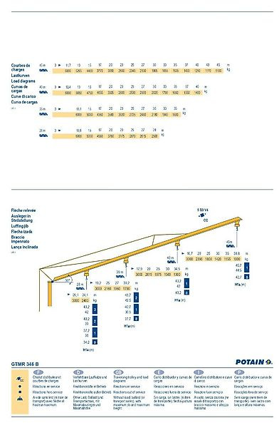 Potain 346 B - Isepaigalduv kraana: pilt 5 Potain 346 B - Isepaigalduv kraana: pilt 5