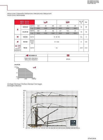 Potain GTMR 386 B - Isepaigalduv kraana: pilt 3 Potain GTMR 386 B - Isepaigalduv kraana: pilt 3