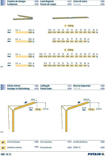 Potain HD 14 C - Isepaigalduv kraana: pilt 4 Potain HD 14 C - Isepaigalduv kraana: pilt 4