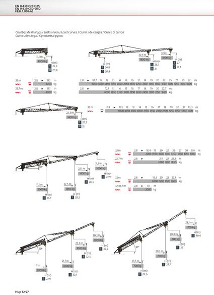Potain HUP 32-27 - Isepaigalduv kraana: pilt 2 Potain HUP 32-27 - Isepaigalduv kraana: pilt 2