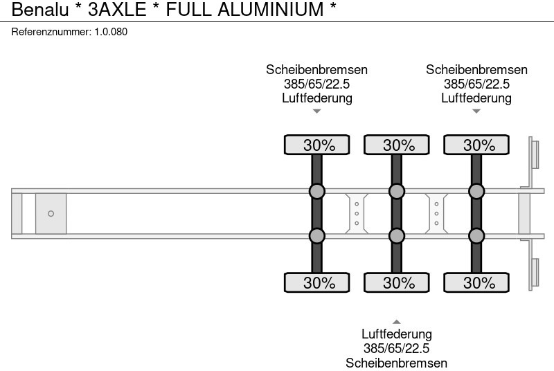 Kallur-poolhaagis Benalu * 3AXLE * FULL ALUMINIUM *: pilt 16