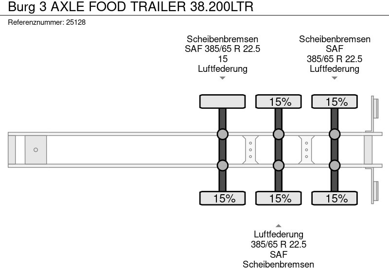 Tsistern poolhaagis transporditavad ained toit Burg 3 AXLE FOOD TRAILER 38.200LTR: pilt 8