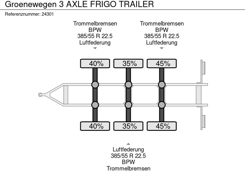 Külmikjärelhaagis Groenewegen 3 AXLE FRIGO TRAILER: pilt 8