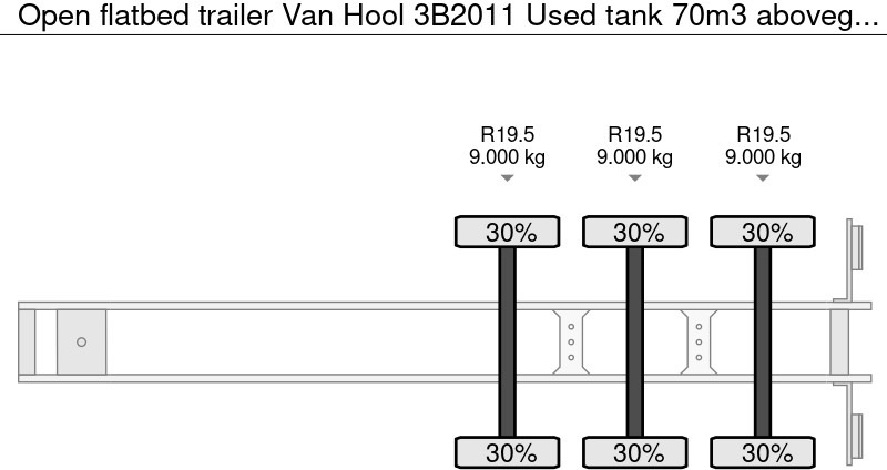 Open flatbed trailer Van Hool 3B2011 Used tank 70m3 aboveground - Gas, Gaz, LPG, GPL, Propane, Butane tank ID 1.130 - Platvorm/ Madelpoolhaagis: pilt 4 Open flatbed trailer Van Hool 3B2011 Used tank 70m3 aboveground - Gas, Gaz, LPG, GPL, Propane, Butane tank ID 1.130 - Platvorm/ Madelpoolhaagis: pilt 4