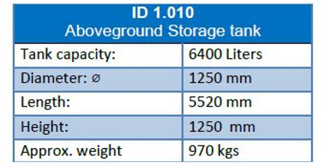 De Visser Used 6400 L (3,2 ton) Gastanks - Gas, Gaz, LPG, GPL, Propane, Butane Tank Aboveground Used gastanks ID 1.010 ( Flexible options: Wholesale in a trailer/ Retail) - Kütusepaak - Veoauto: pilt 2 De Visser Used 6400 L (3,2 ton) Gastanks - Gas, Gaz, LPG, GPL, Propane, Butane Tank Aboveground Used gastanks ID 1.010 ( Flexible options: Wholesale in a trailer/ Retail) - Kütusepaak - Veoauto: pilt 2