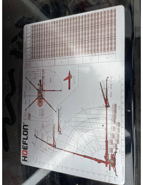 Uus Minikraana Hoeflon C 6 E: pilt 11