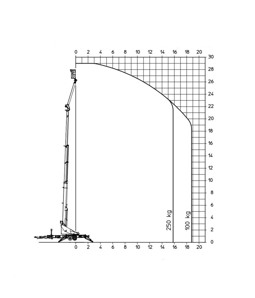 Minikraana Bocker AHK 34/1800: pilt 10
