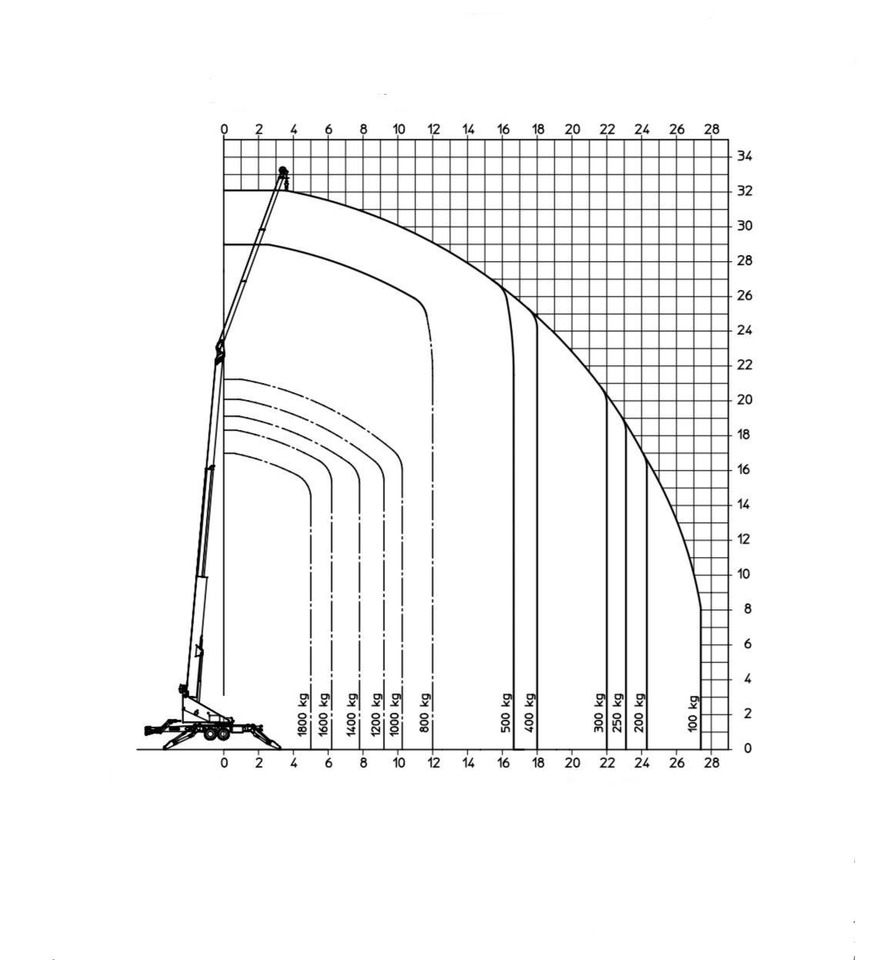 Minikraana Bocker AHK 34/1800: pilt 11