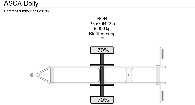 Dolly haagis ASCA Dolly: pilt 11