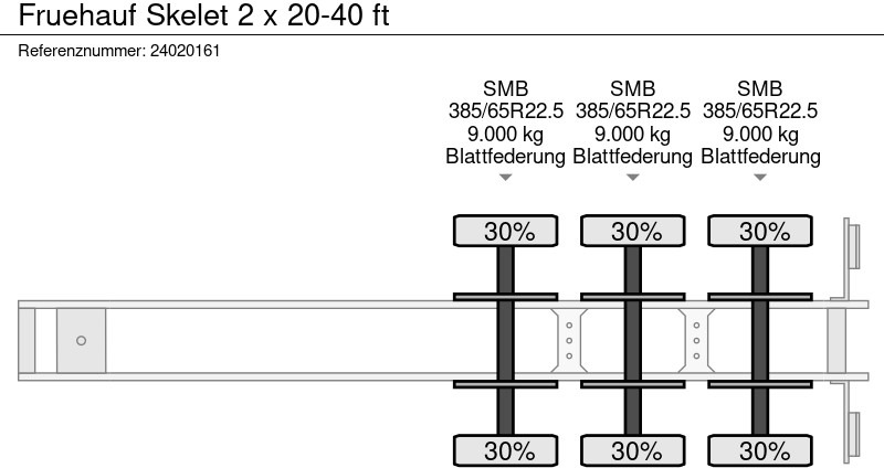 Konteinerveduk/ Tõstukiga poolhaagis Fruehauf Skelet 2 x 20-40 ft: pilt 11