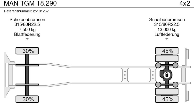 Tsisternauto transporditavad ained kütust MAN TGM 18.290: pilt 16