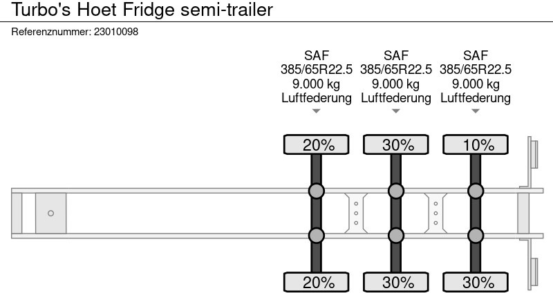 Külmutiga poolhaagis TURBO'S HOET Fridge semi-trailer: pilt 17
