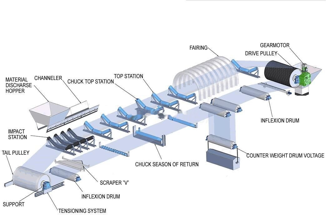 Kinglink B800 New High Quality Belt Conveyor - Lintkonveier: pilt 2 Kinglink B800 New High Quality Belt Conveyor - Lintkonveier: pilt 2