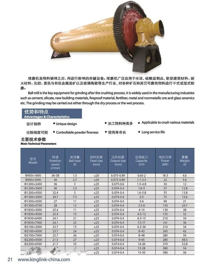 Kinglink Ball mill 1200 x 3000 for gold and copper ore grinding - Purusti: pilt 3 Kinglink Ball mill 1200 x 3000 for gold and copper ore grinding - Purusti: pilt 3