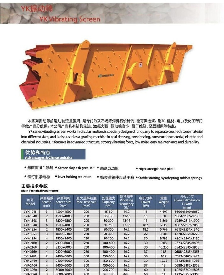 Kinglink Four decks Inclined Vibrating Screen 4YA1854 | 6X18' - Sõeluja: pilt 5 Kinglink Four decks Inclined Vibrating Screen 4YA1854 | 6X18' - Sõeluja: pilt 5