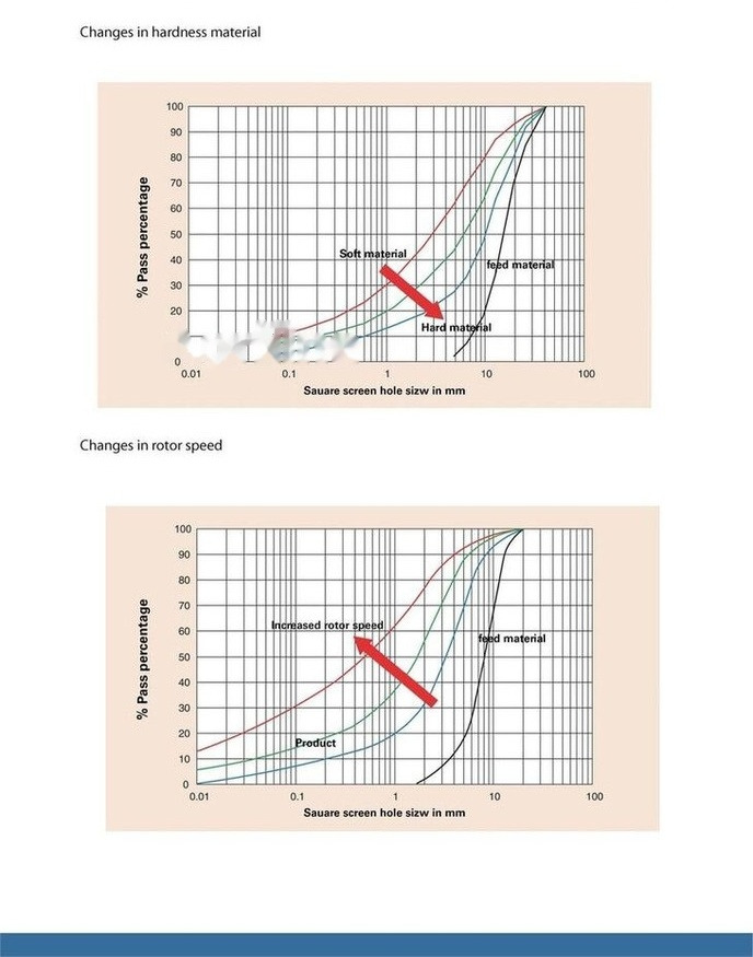 Kinglink KL10 Sand making machine | VSI Sand Maker - Purusti: pilt 4 Kinglink KL10 Sand making machine | VSI Sand Maker - Purusti: pilt 4