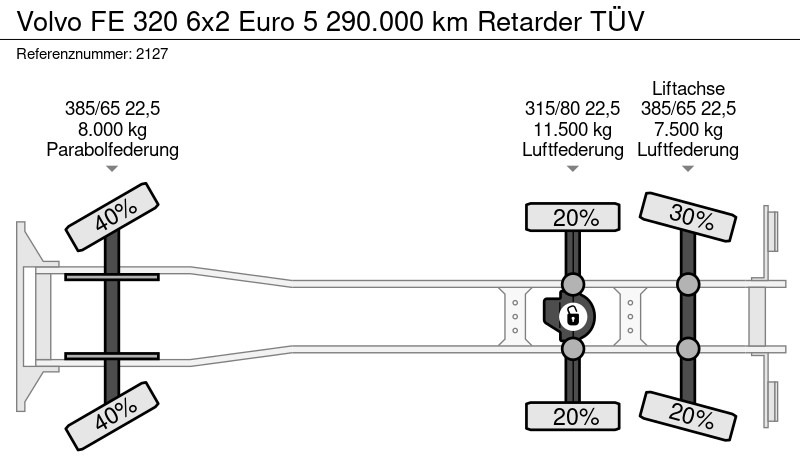 Kabiinišassiiga veoauto Volvo FE 320 6x2 Euro 5 290.000 km Retarder TÜV: pilt 20 Kabiinišassiiga veoauto Volvo FE 320 6x2 Euro 5 290.000 km Retarder TÜV: pilt 20