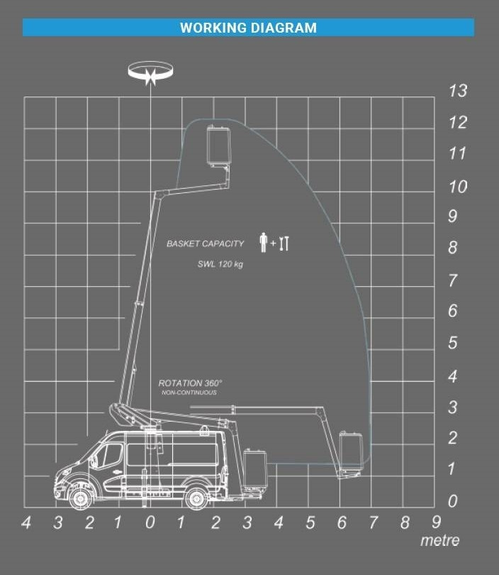 Veoautolt tõusev platvorm Renault Master Klubb K32 - 12,5 m, 120 kg: pilt 19