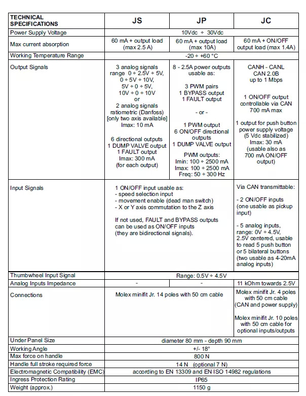 Metsandusseadmed Proportional Valve Walvoil DPX100 with Control Scanreco RC400 and JP Joysticks Danfoss for Parker, Nordhyraulic, Fassi, Hiab: pilt 11 Metsandusseadmed Proportional Valve Walvoil DPX100 with Control Scanreco RC400 and JP Joysticks Danfoss for Parker, Nordhyraulic, Fassi, Hiab: pilt 11
