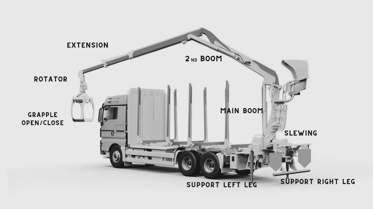 Set Radio Remote Scanreco RC 400 with Valve Palfinger Hiab Cranab Loglift - Metsahaagis: pilt 4 Set Radio Remote Scanreco RC 400 with Valve Palfinger Hiab Cranab Loglift - Metsahaagis: pilt 4