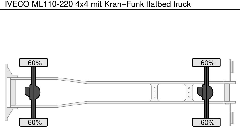 Madelveok/ Platvormveok, Kraanaga veoauto Iveco ML110-220 4x4 mit Kran+Funk: pilt 12