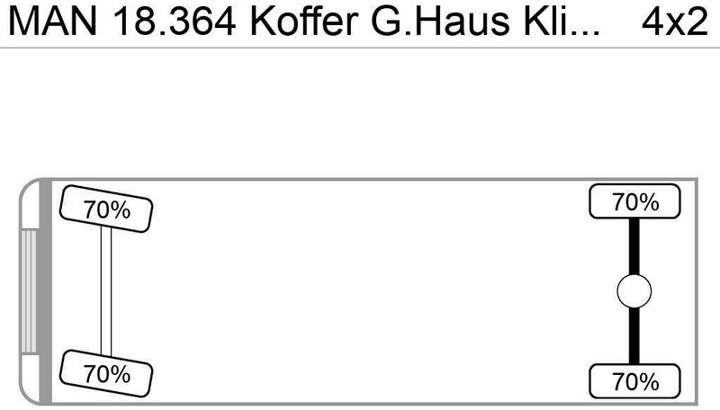 MAN 18.364 Koffer G.Haus Klima AHK ABS ZF-Schalter - Kasti veoauto: pilt 2 MAN 18.364 Koffer G.Haus Klima AHK ABS ZF-Schalter - Kasti veoauto: pilt 2