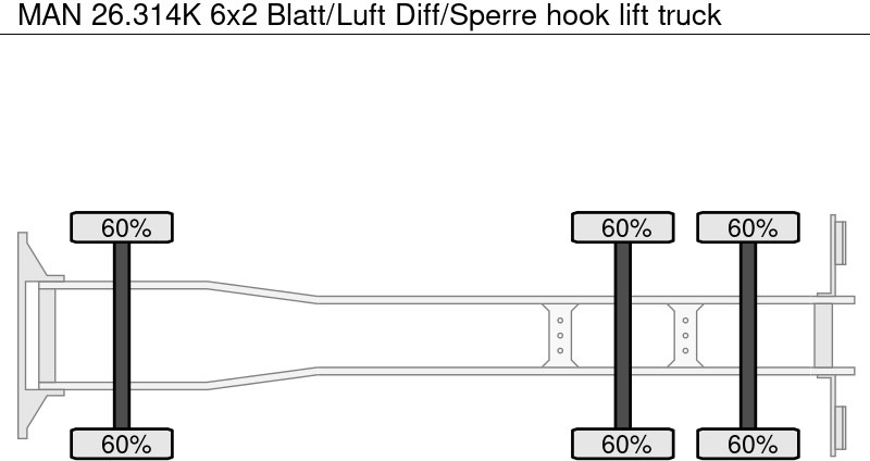 Konkstõstukiga veoauto MAN 26.314K 6x2 Blatt/Luft Diff/Sperre: pilt 13