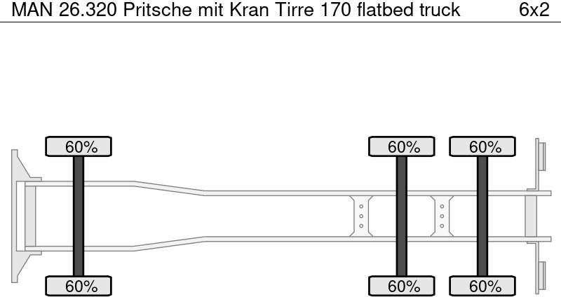 MAN 26.320 Pritsche mit Kran Tirre 170 - Madelveok/ Platvormveok, Kraanaga veoauto: pilt 5 MAN 26.320 Pritsche mit Kran Tirre 170 - Madelveok/ Platvormveok, Kraanaga veoauto: pilt 5